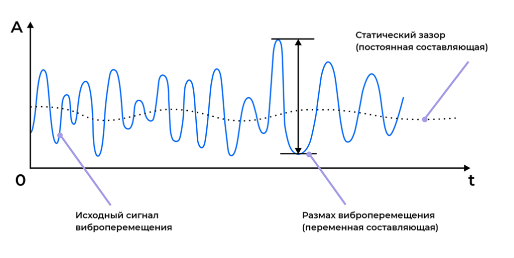 Как определить постоянную составляющую. Как определить постоянную составляющую